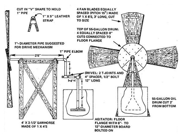 Marshall Island Maytag Plan